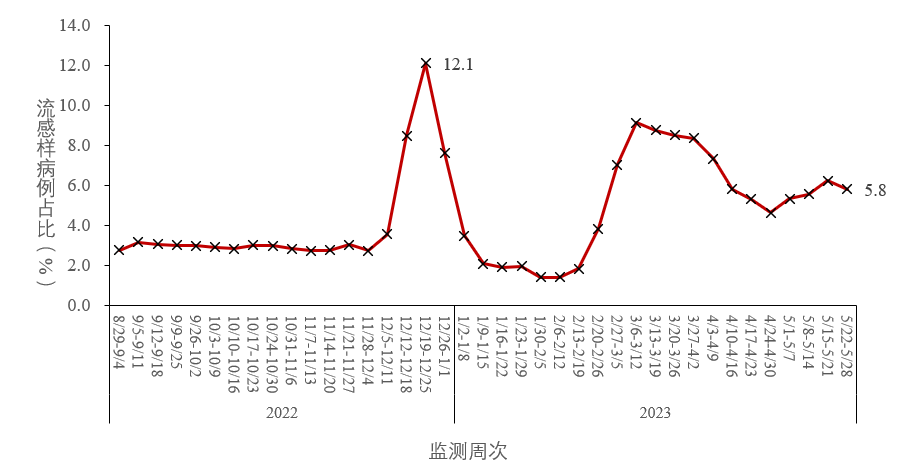 мأXBBǷ֧ռ92.4%½3