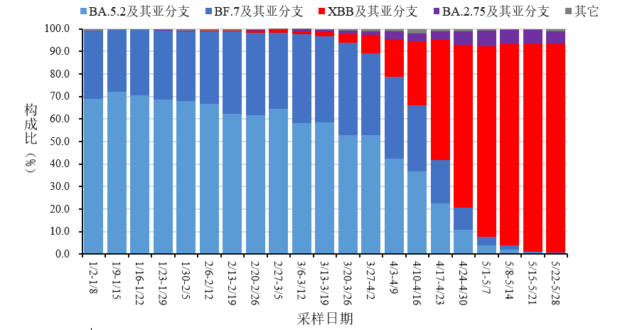 мأXBBǷ֧ռ92.4%½5