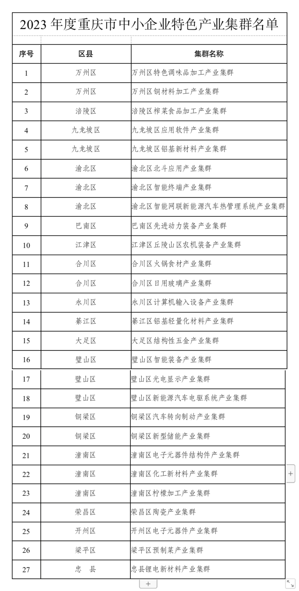 2023�����������С��ҵ��ɫ��ҵ��Ⱥ�����������о�����Ϣί��ͼ