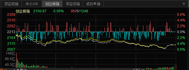 ɽ1.5 Aָص ָ2.55%